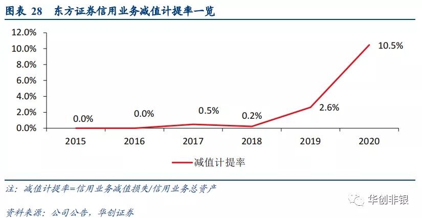东方证券600958能回到最高价位吗,财富管理新风口下的机会
