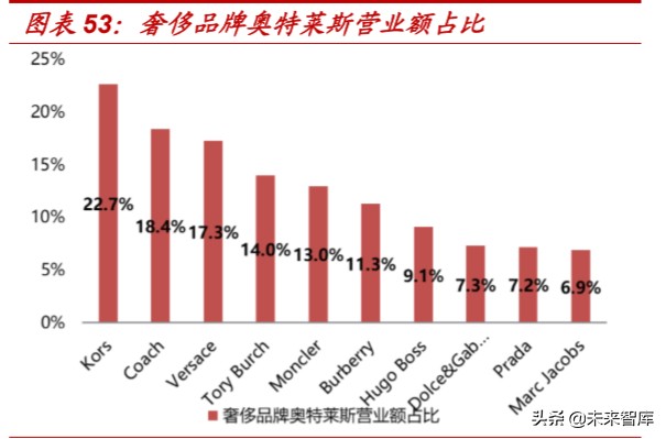 折扣零售行业的深度报告,折扣行业深度报告