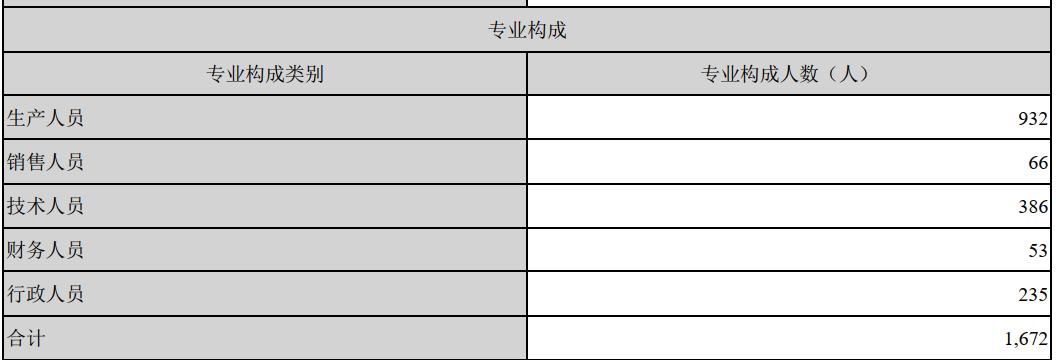 雪榕生物金针菇一包多少克,雪榕生物快速推向市场