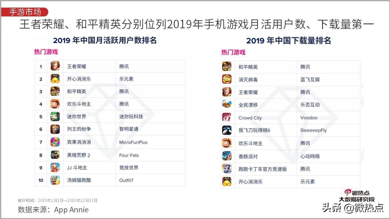 2020年5月手游市场分析报告,2021年全国手机游戏热度排行榜