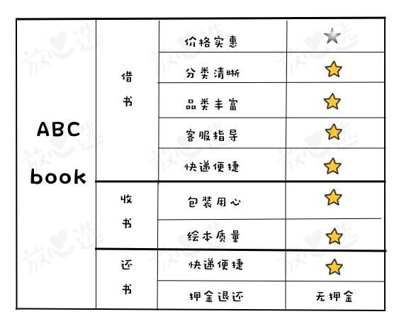 评测|比买书便宜90%，绘本线上借阅到底怎么样？