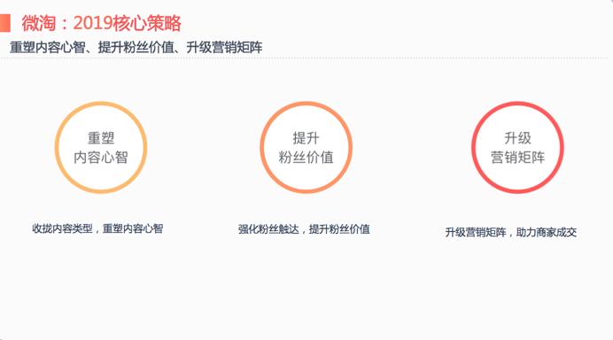 微淘更新升级成什么了,微淘升级