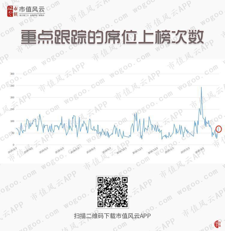 风云早报|畜牧业持续大涨,这家公司宣称出栏量将达200万头(4.2)
