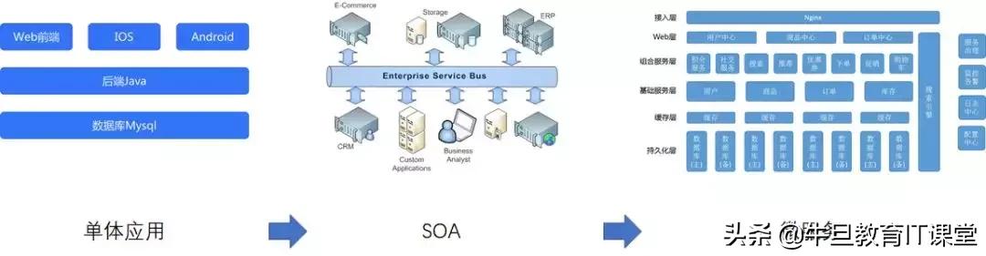 微服务：致传统企业朋友——不够痛就别微服务，有坑（重量级）！