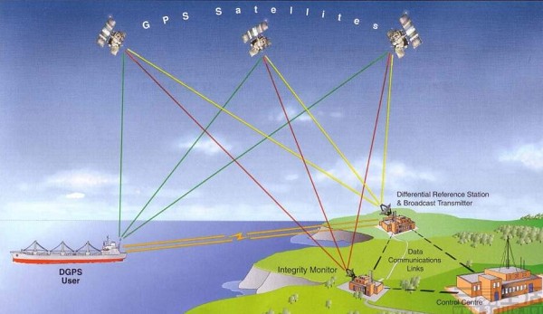 gps每次使用都需要校正,gps信号弱位置可能更新不及时
