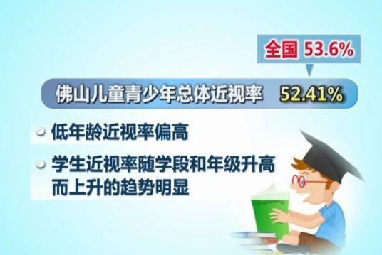 儿童看平板电脑损伤视力大约是电视三倍,预防近视可以这样做