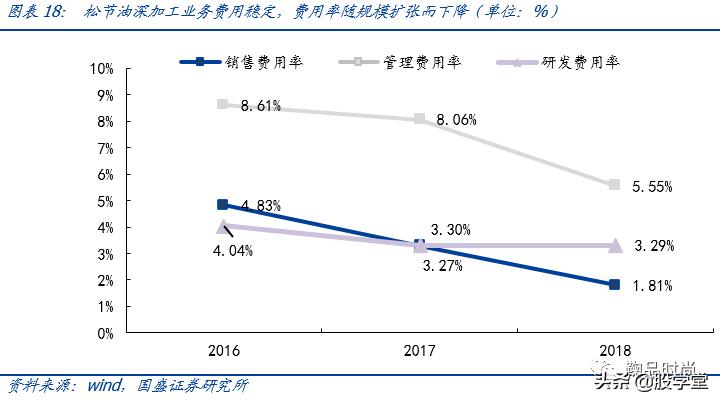 青松股份股价快速拉升,300132青松股份业绩预报