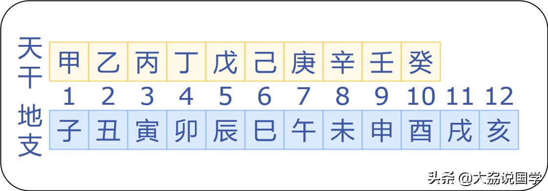 公元2024年1月11日天干地支纪年,天干地支纪年如何转换成公元纪年