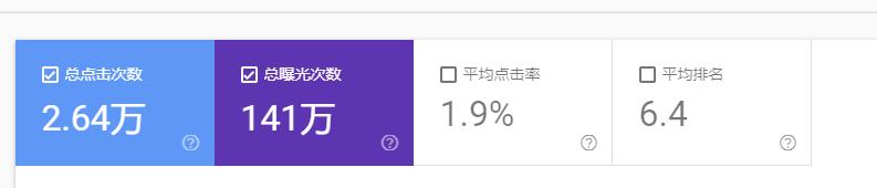 英文博客网站仍然是很好的*赚网**方式