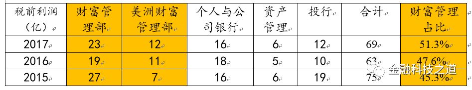 瑞银证券和摩根,瑞银证券与瑞银集团