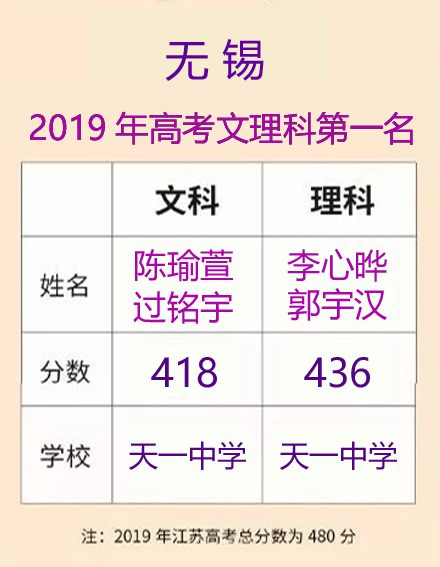 走进名校与学霸面对面,江苏学霸天团天一中学