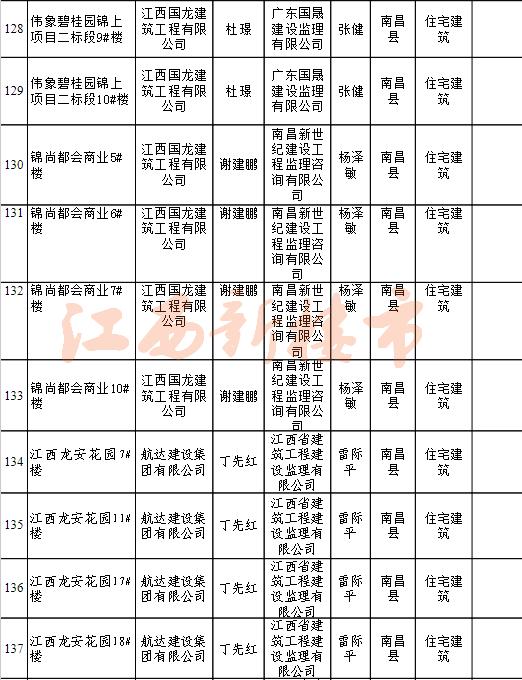 绿地国博二期和新力琥珀园,绿地国博和新力琥珀园对比