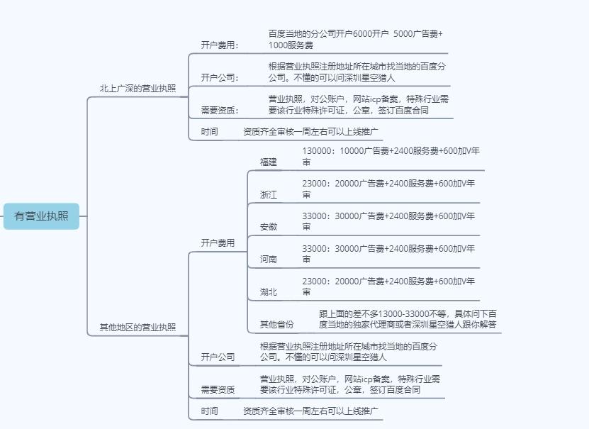 百度推广有用吗,百度推广有用吗现在