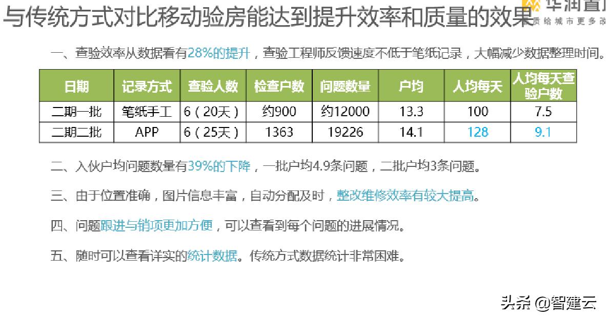 验房第三方检测,第三方验房检测机构