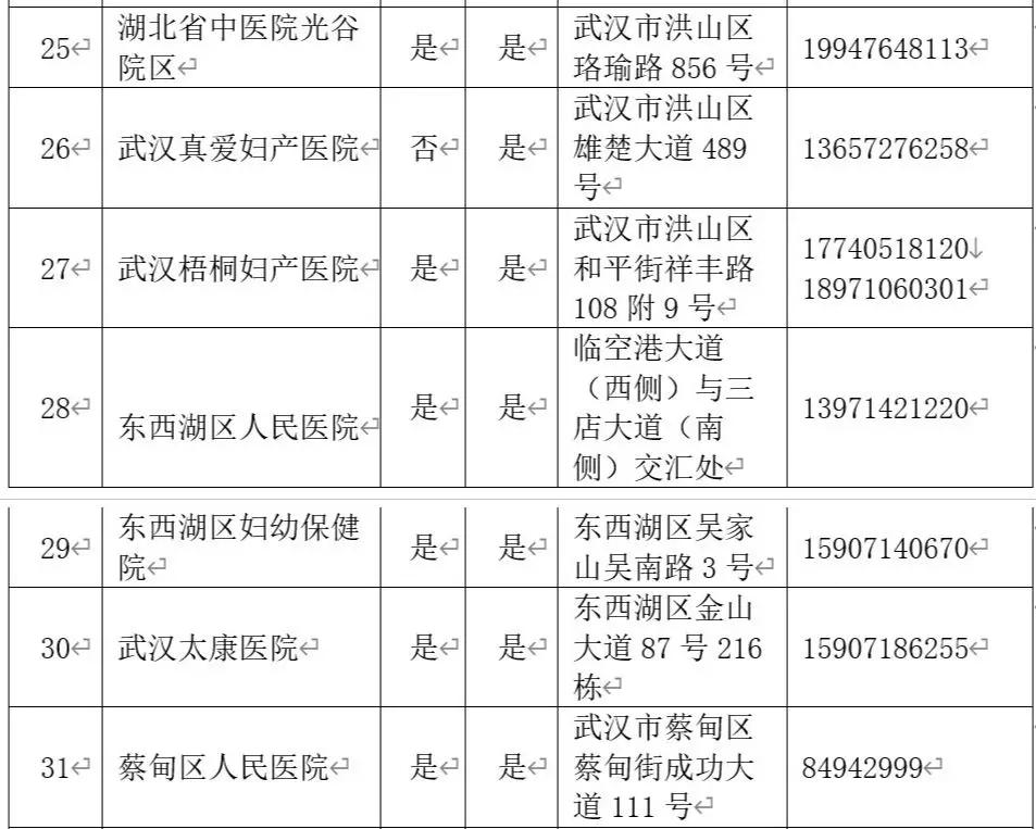 全国最好的助产医院有哪些,产检助产机构有哪些