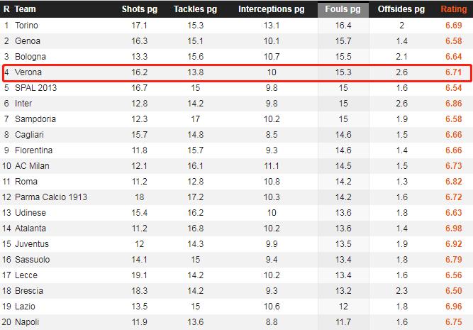 意甲赛程维罗纳,维罗纳为什么重回意甲