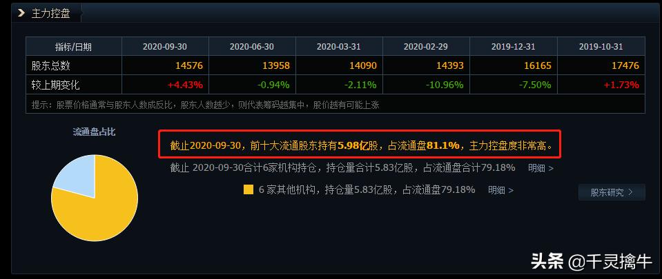 两年大涨18倍隐形牛股逐个看附股,2017独门重仓股曝光附股