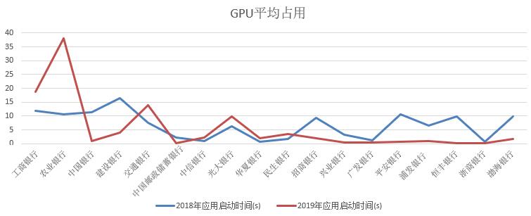 手机银行排名测评,六大行手机银行安全评测