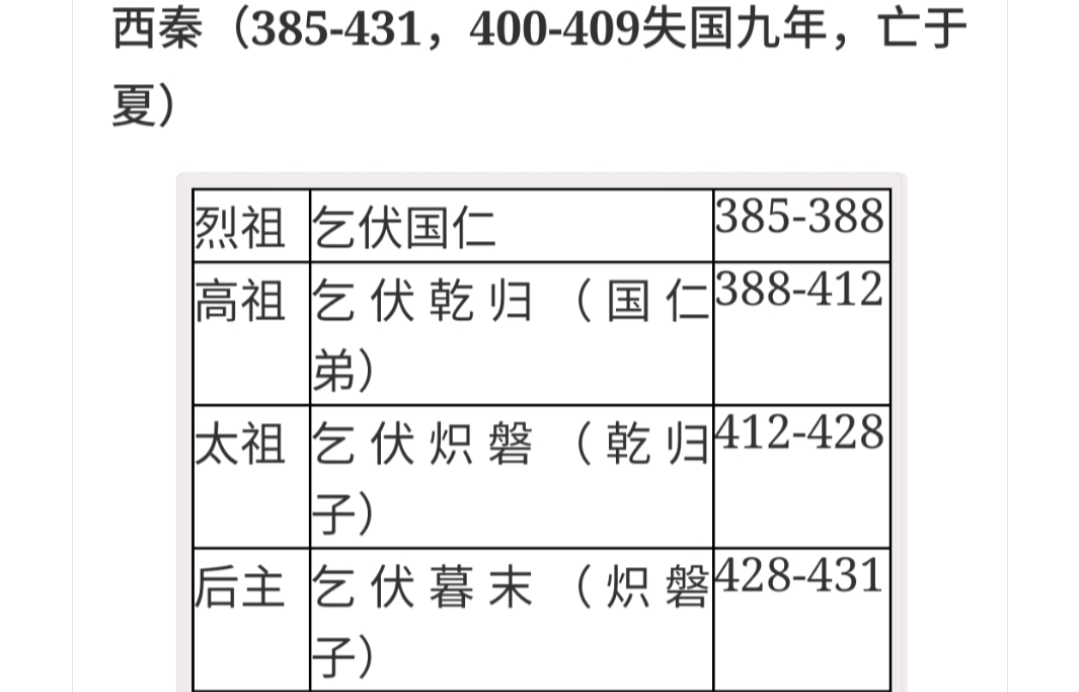 中国历代纪元表口诀,中国历代纪元表的总表