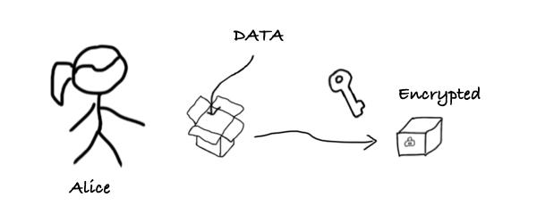 zkPoD:区块链零知识证明与形式化验证，实现无中介零信任公平交易