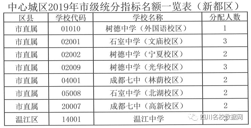 初升高指标到校有没有猫腻,初升高指标到校是看学籍还是学位