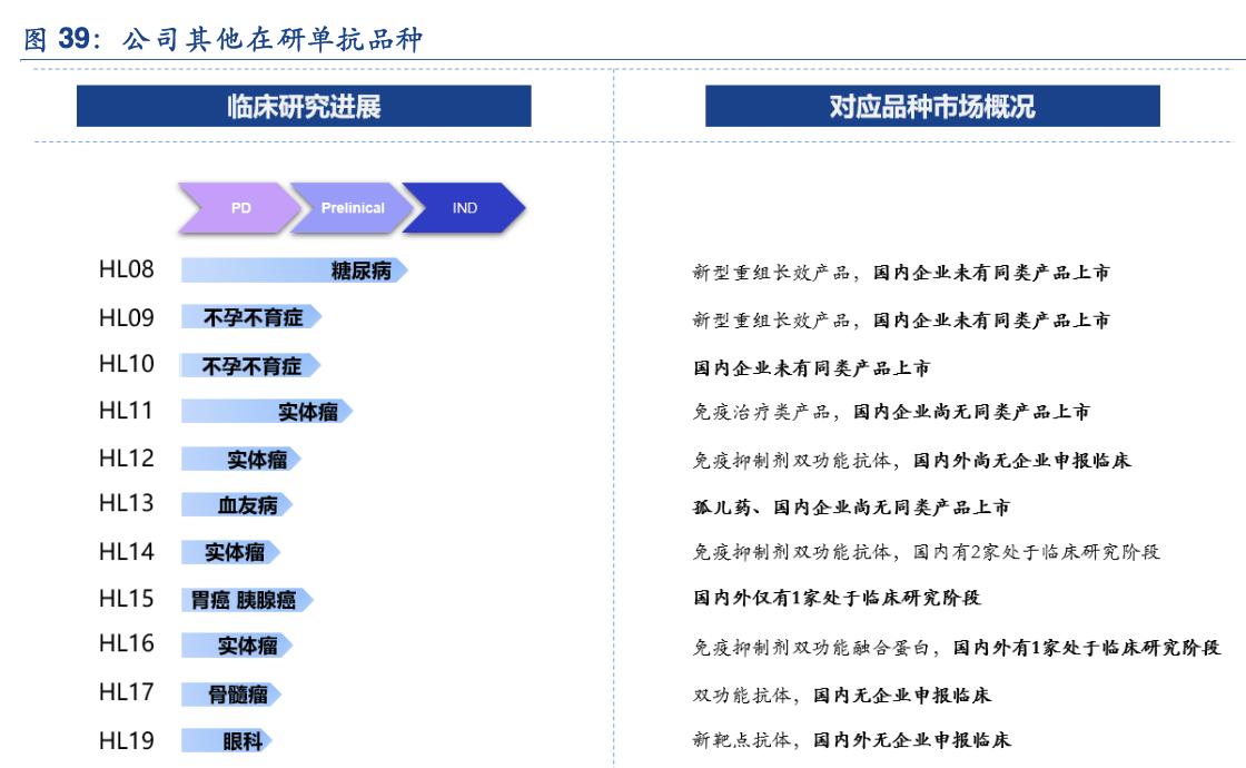 华兰疫苗产品及研发赛道,华兰疫苗公司分析