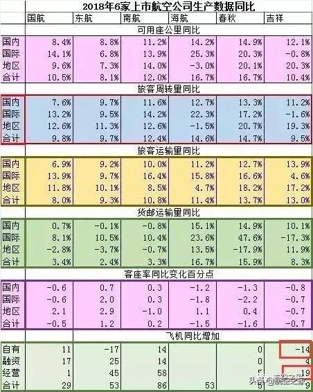 吉祥航空第1000架787,吉祥航空近几年发展