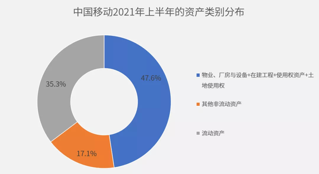 20年来话费降了67%,为什么我却觉得越来越贵