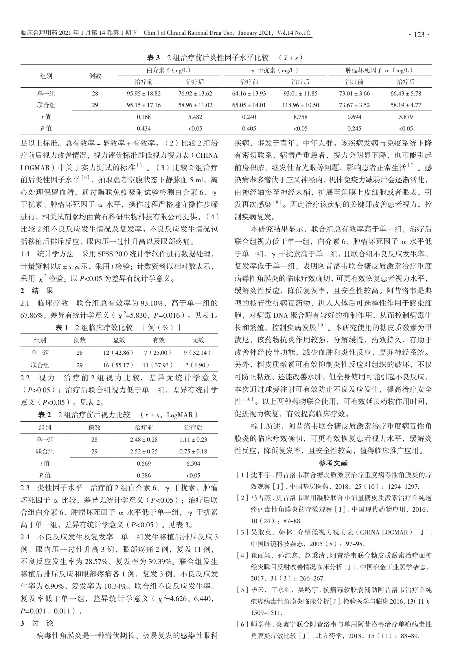 阿昔洛韦联合糖皮质激素治疗重度病毒性角膜炎的临床疗效