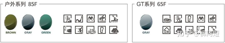 视力散光是怎么引起的,眩光及夜间视力障碍