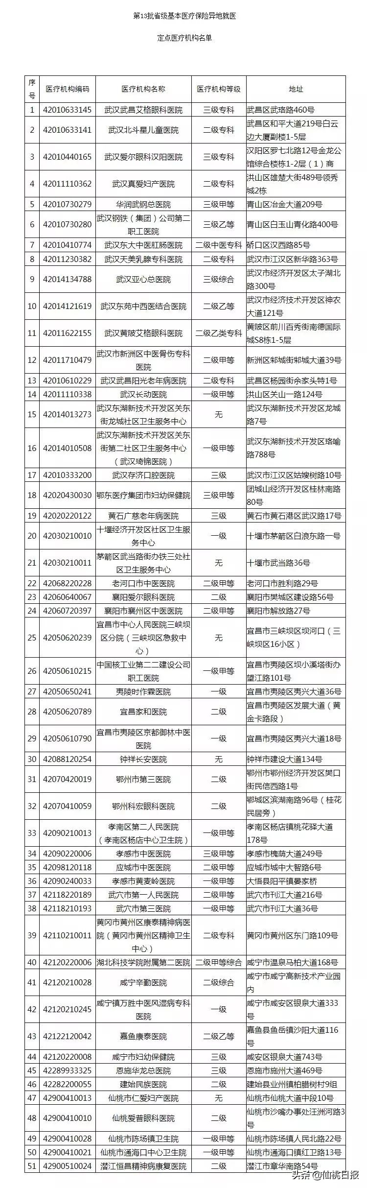 仙桃异地定点医院,仙桃异地医保