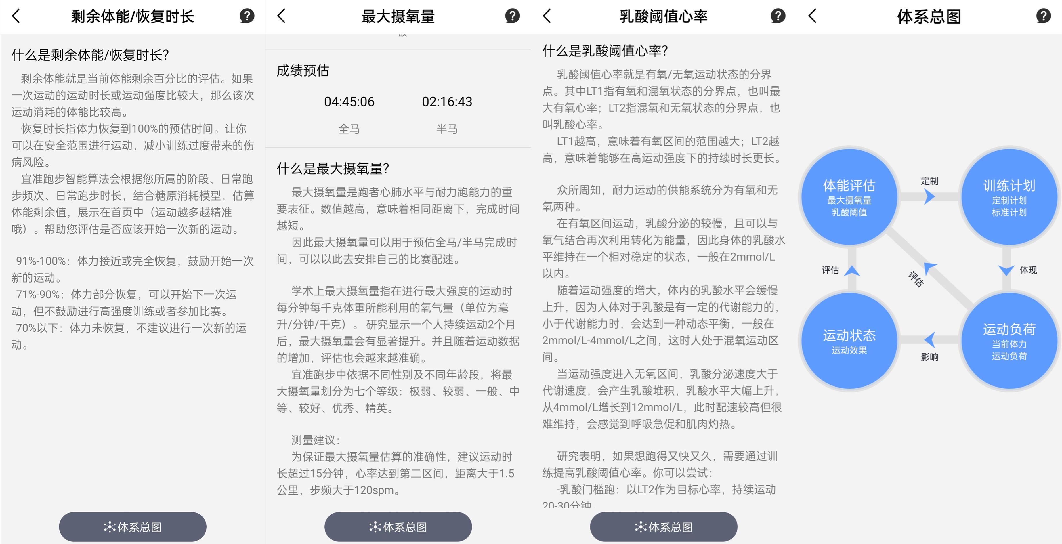 佳明运动手表venu2s测评,和佳明245差不多的表