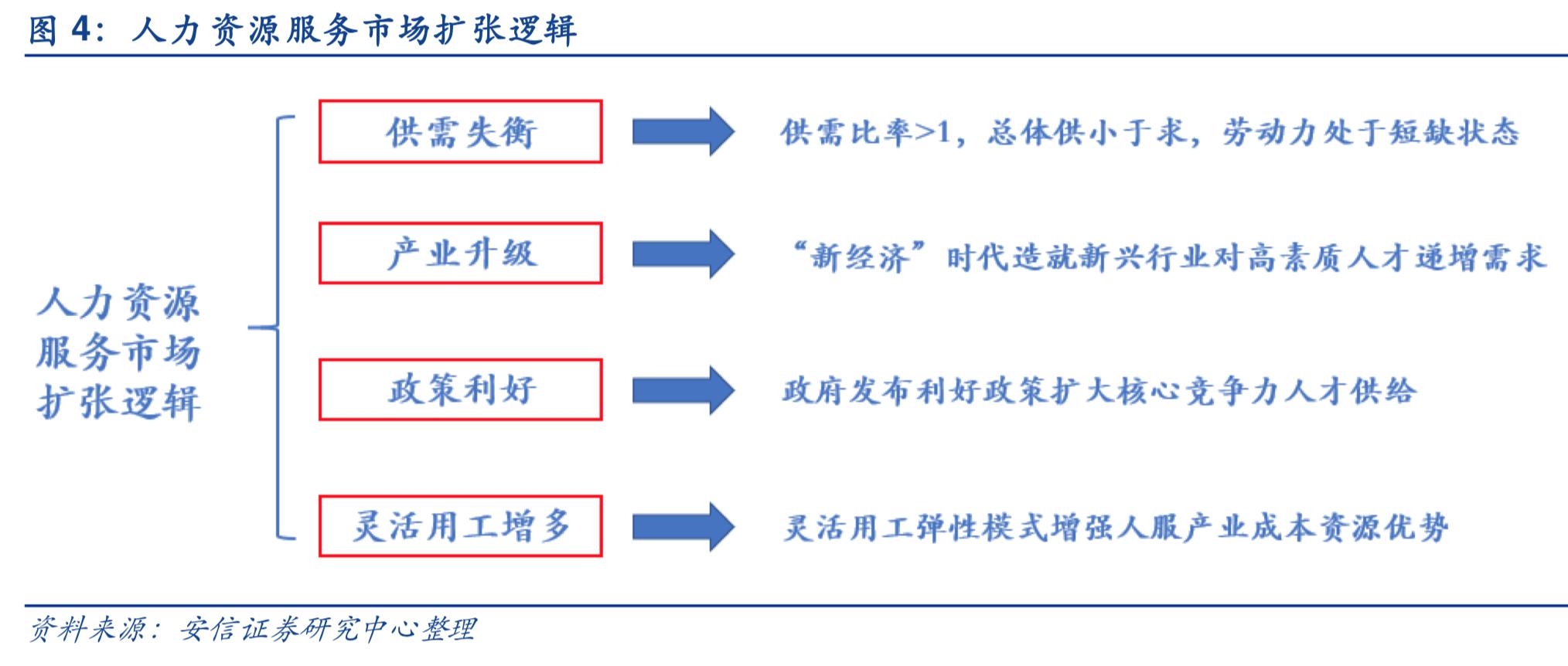2019年人力资源服务行业深度分析-万宝盛华对比科锐国际