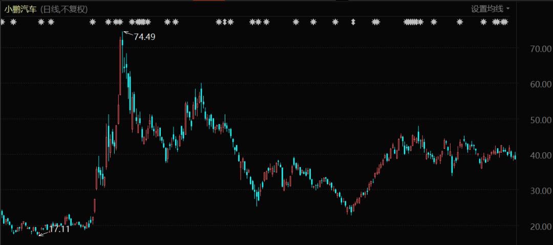 春华资本战略,春华资本早期项目
