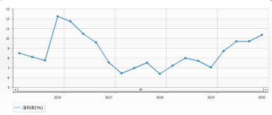 左手原配，右手备胎—玲珑轮胎还有多久能够挑战三巨头的霸主地位