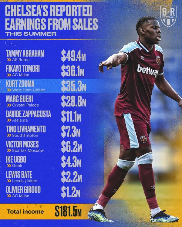 阿布的金元足球,铁血蓝军阿布圆梦欧冠