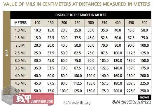 狙击步枪瞄准镜技术是如何演变的,狙击步枪有几种瞄准镜