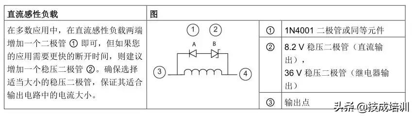 西门子plcs7-200解密方法,西门子plcs7-200cn接线