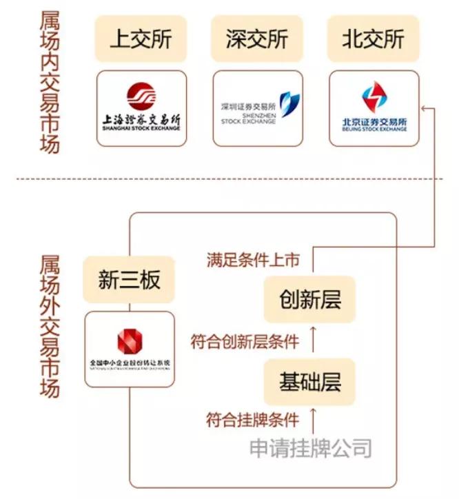 北交所资金打新流程,北交所第一批打新技巧