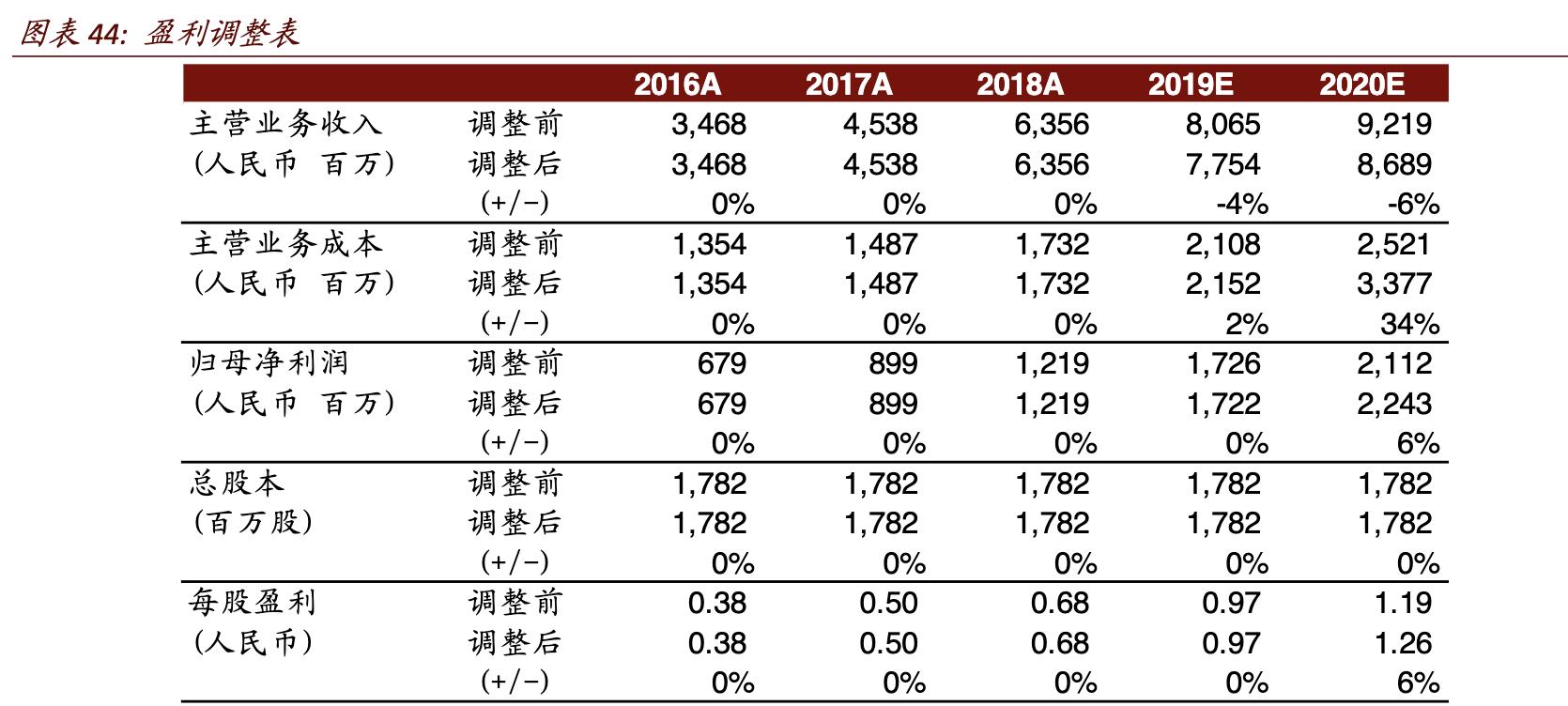 乐普医疗未来10年股价,乐普医疗2024估值预测