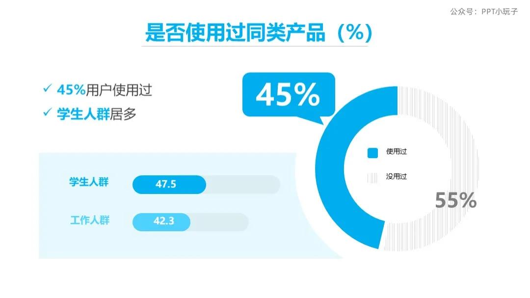 配送商业计划书ppt完整版,在哪里可以下载商业计划书ppt模板