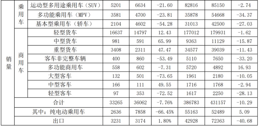 五道口改组奇瑞,奇瑞青岛五道口混改
