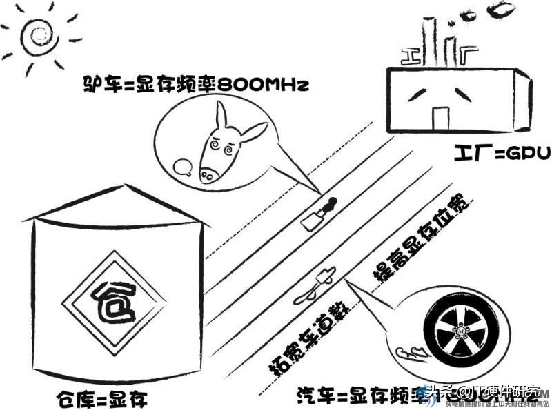 显卡型号知识普及显存,显卡架构历史