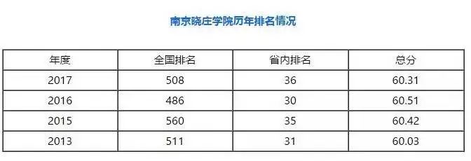 南京晓庄学院有哪些校区,南京晓庄学院有几个校区