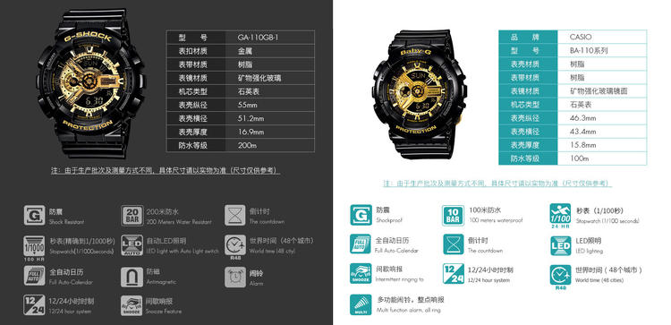 g-shock坚韧不止,g-shock或许有谁带过