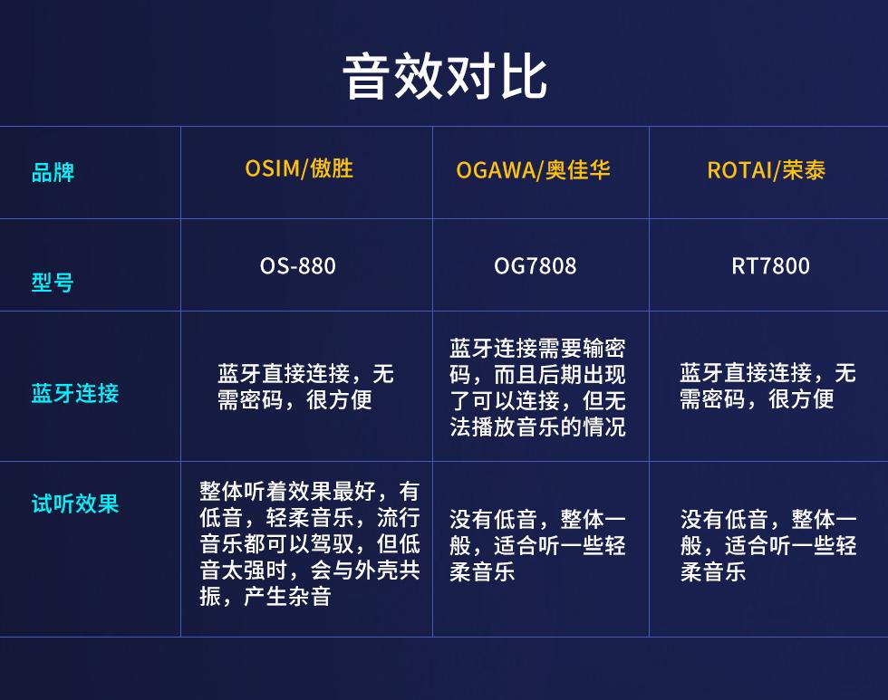 2021口碑最好的按摩椅,2021性价比最高的按摩椅