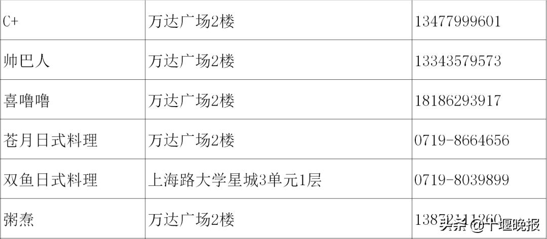 十堰美食春节正常营业餐厅,十堰餐饮恢复营业通知