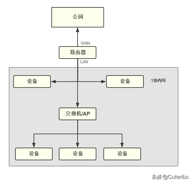家庭网络常见问题及处理方法,目前家庭网络问题解决方案