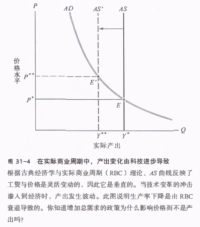 回读《经济学》（终章：宏观经济学前沿问题）