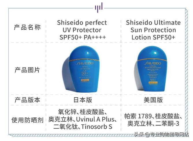 内地版青铜,本土才是王者?护肤品版本究竟有何猫腻?